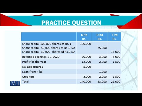 Introduction | Advanced Financial Accounting | FIN711 Topic001