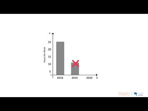 Hands On Data Analytics with R Hypothesis Testing and P Value | packtpub com