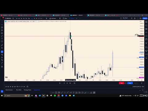 The *SECRET* behind 0:00 and 8:30 Opening Price 💎