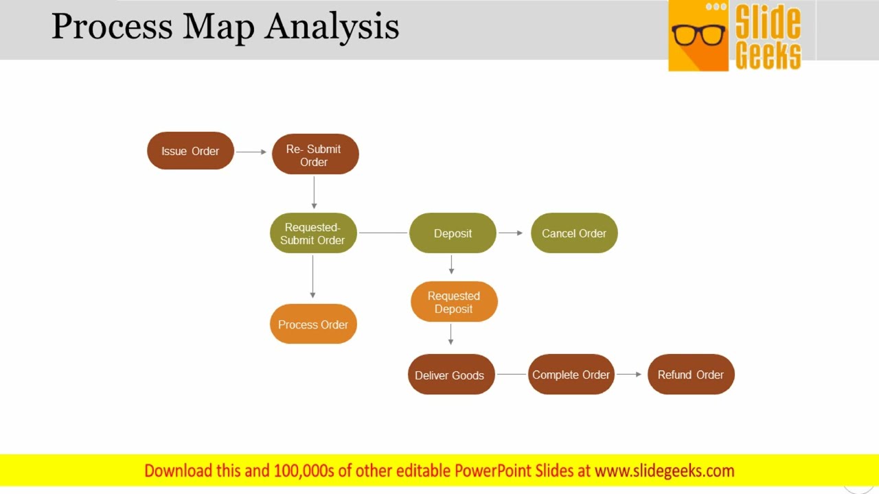Process Map Analysis Ppt Powerpoint Presentation Portfolio Grid