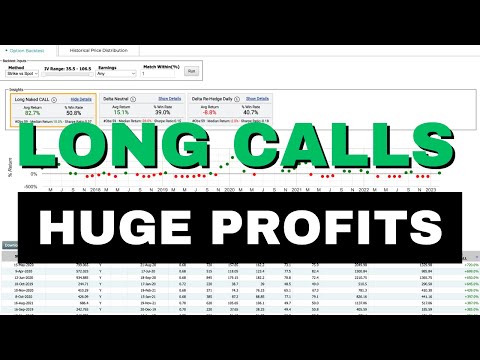 The Best Kept Secret For Buying Calls