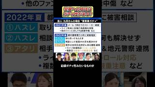 警察署ガチャは存在する!?#shorts #政治