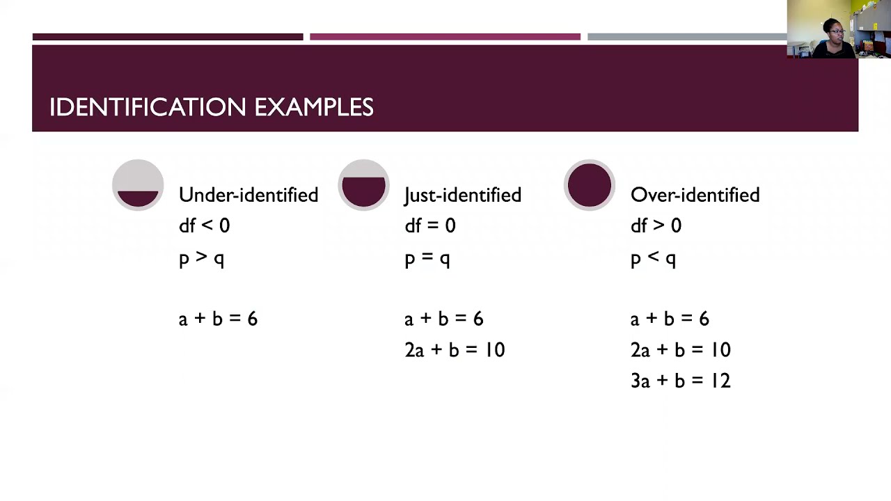 Introduction to Model Specification
