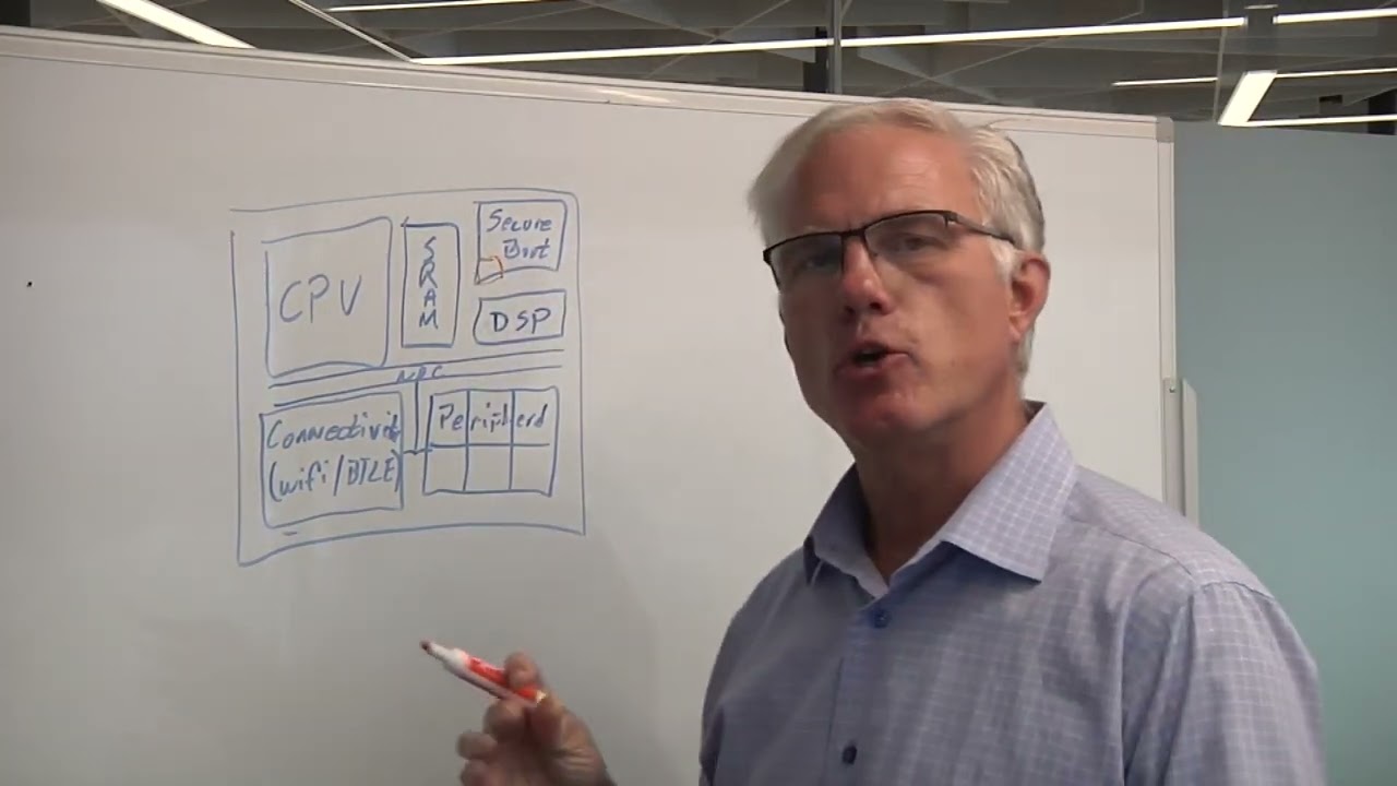 Using eFPGAs For Security