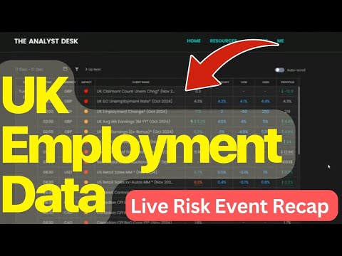 Risk event trading example