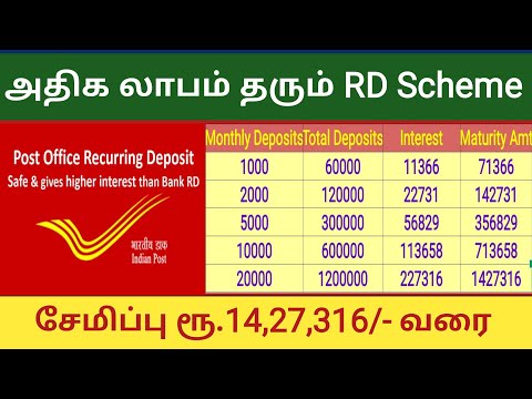 Depósito recorrente em tamil | Correios RD