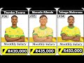 Richest Mamelodi Sundowns Players In 2024 (Number 1 Will Shock You!)