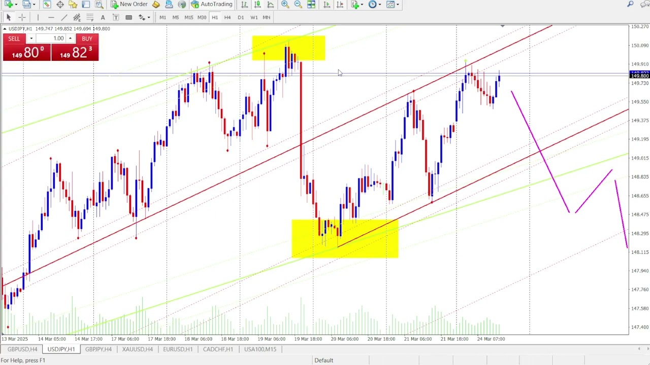 Auto Trend Lines Channels Indicator MT4 & MT5 EXPOSED – Let the Chart Draw Itself!