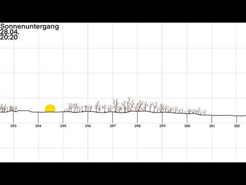 Sonnenverlauf vom 27.05.-10.05.2021