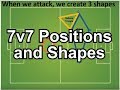 Youth Soccer 7v7 Positions and Shapes