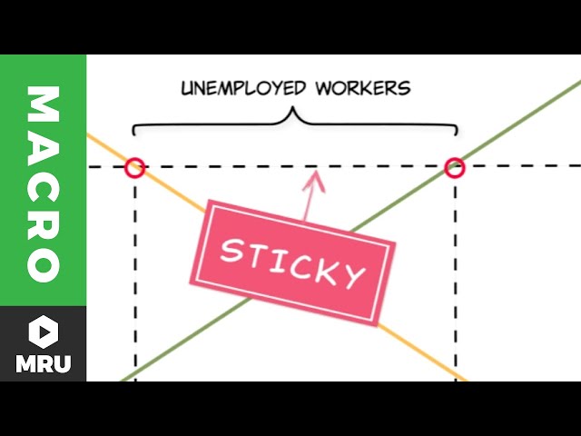 Video de pronunciación de unemployment en Inglés