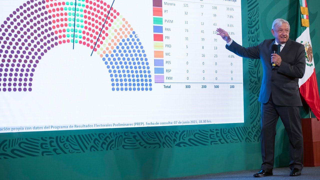 Mañanera de AMLO del 8 de junio de 2021