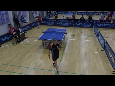 190519 DrDiv, Albert Gabel - Oliver Skouboe Berntsen