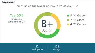 The Martin-Brower Company, L.L.C.'s CEO and Office Environment - Q1 2019