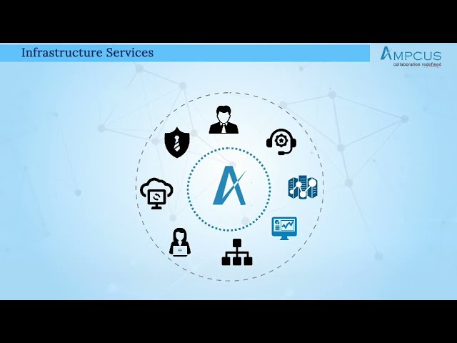 Ampcus product / service