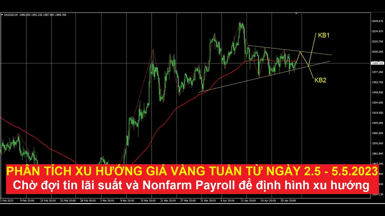 Video phân tích xu hướng giá vàng tuần từ ngày 2.5 - 5.5.2023