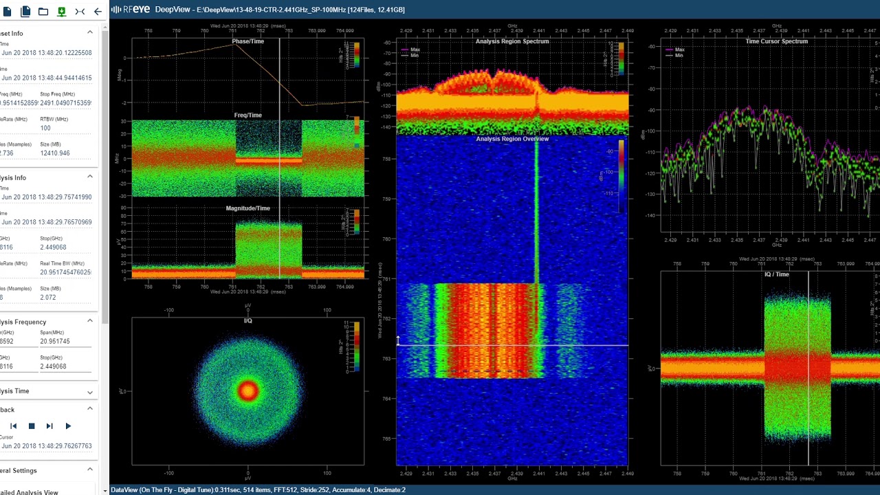 Introduction to DeepView