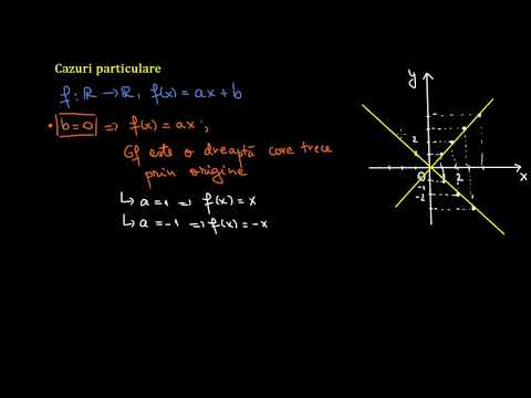 Funcția de gradul I: graficul și monotonia (teorie) | Lectii-Virtuale.ro