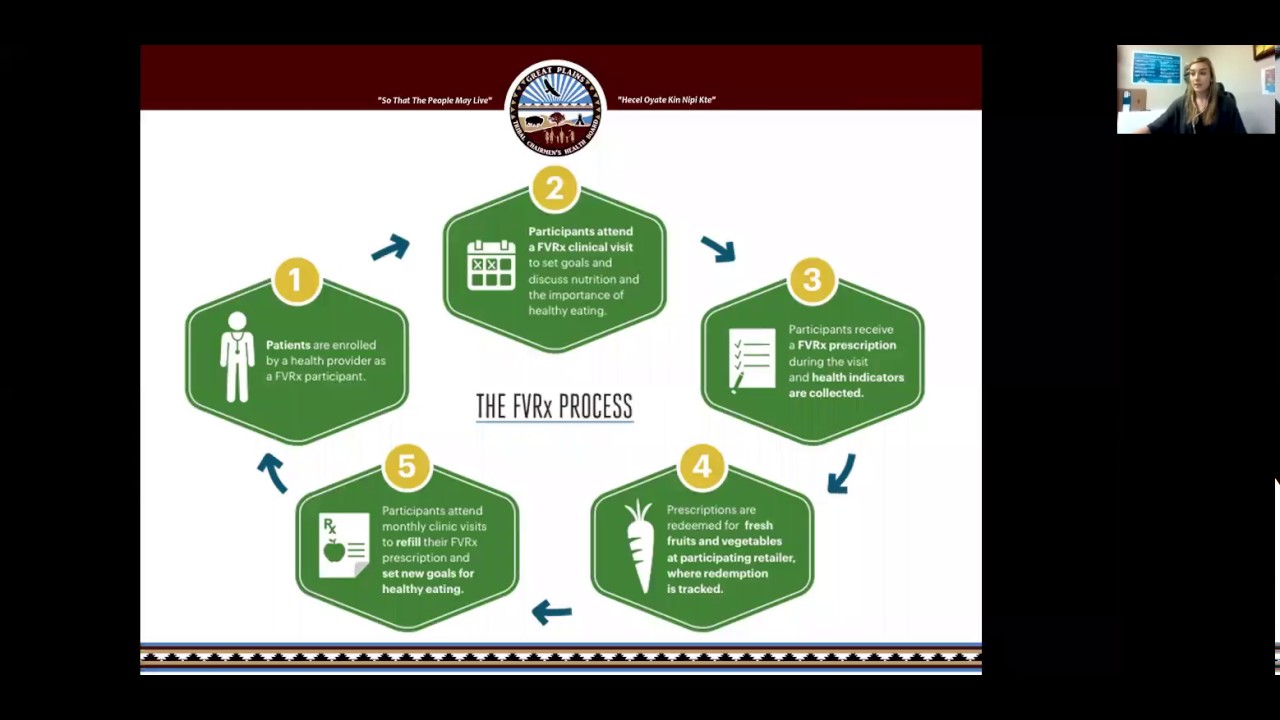 Introduction to Community Clinical Linkages