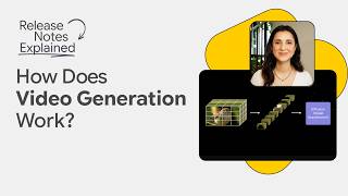 How does video generation work?