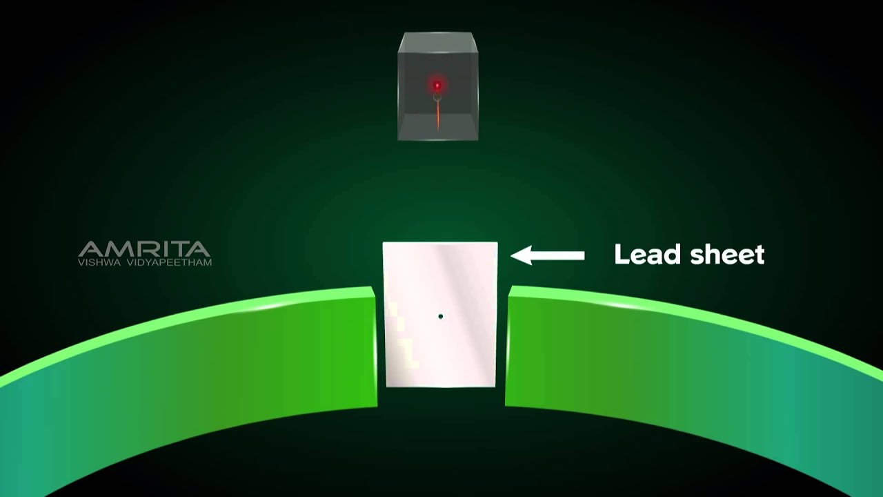 Rutherford's Model of Atoms - Class 9 Tutorial
