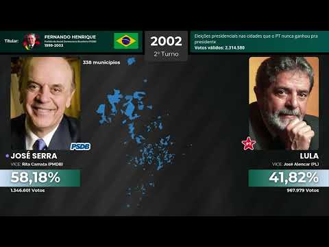 Eleições presidenciais do Brasil nas cidades que o PT nunca ganhou (1989-2026)