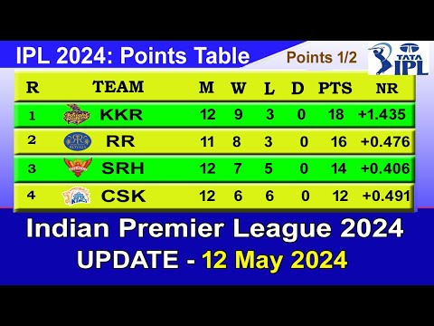 IPL 2024 POINTS TABLE - UPDATE 12/5/2024 | IPL 2024 Table List