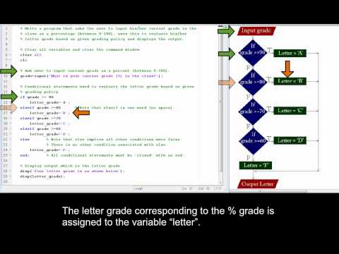 Using The Conditional Structure If Elseif Else End In Matlab