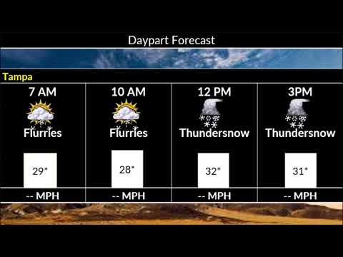 Intellistar Emulator 2023