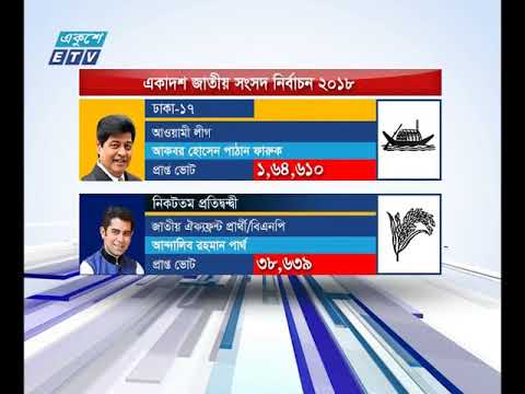 ঢাকা বিভাগে কোনো জয় নেই ঐক্যফ্রন্টের