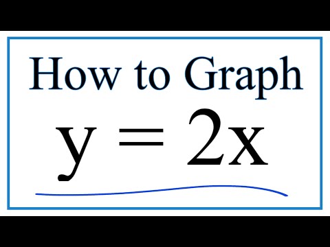 Graph For 2x