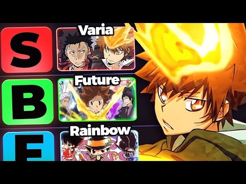 What’s the best arc In Reborn?