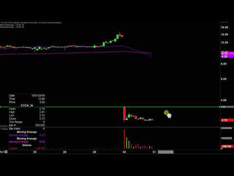 Cyclerion Therapeutics, Inc. - CYCN Stock Chart Technical Analysis for 10-30-2019