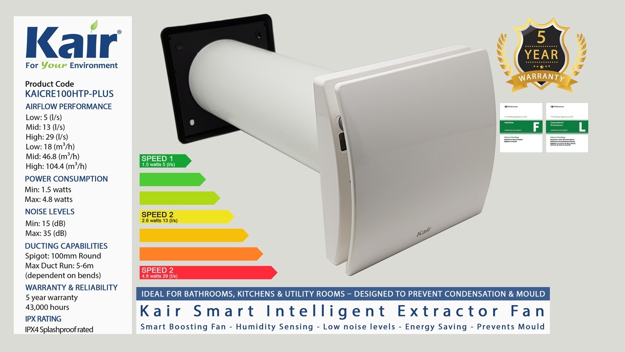 How the Kair Smart Fan Works