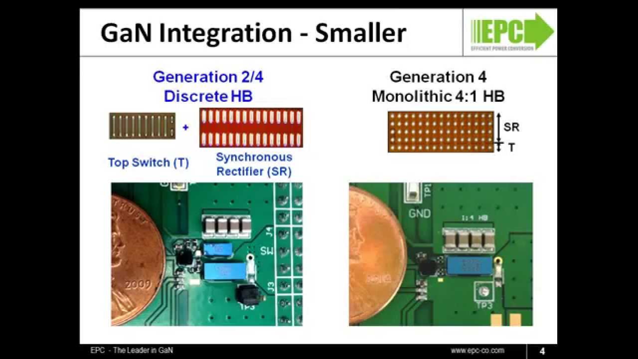 Increase Efficiency and Power Density with Integrated GaN Power