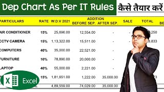 How To Calculate Depreciation Chart as per Income Tax Rules | How To Make Depreciation Chart