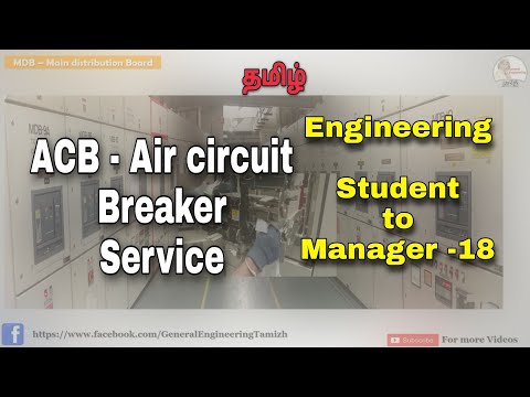 How to become a manager from Student Basics about the Industry