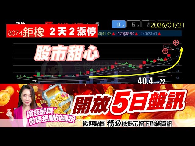 0121【甜心盤後節目】賀！AI漲價鏈大賺特賺到金馬奔騰，恩德連五拉五，鉅橡連二拉二！