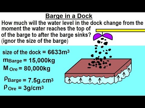 Physics Ch 33A Test Your Knowledge Fluid Statics 1 of 43 Pressure with Acceleration
