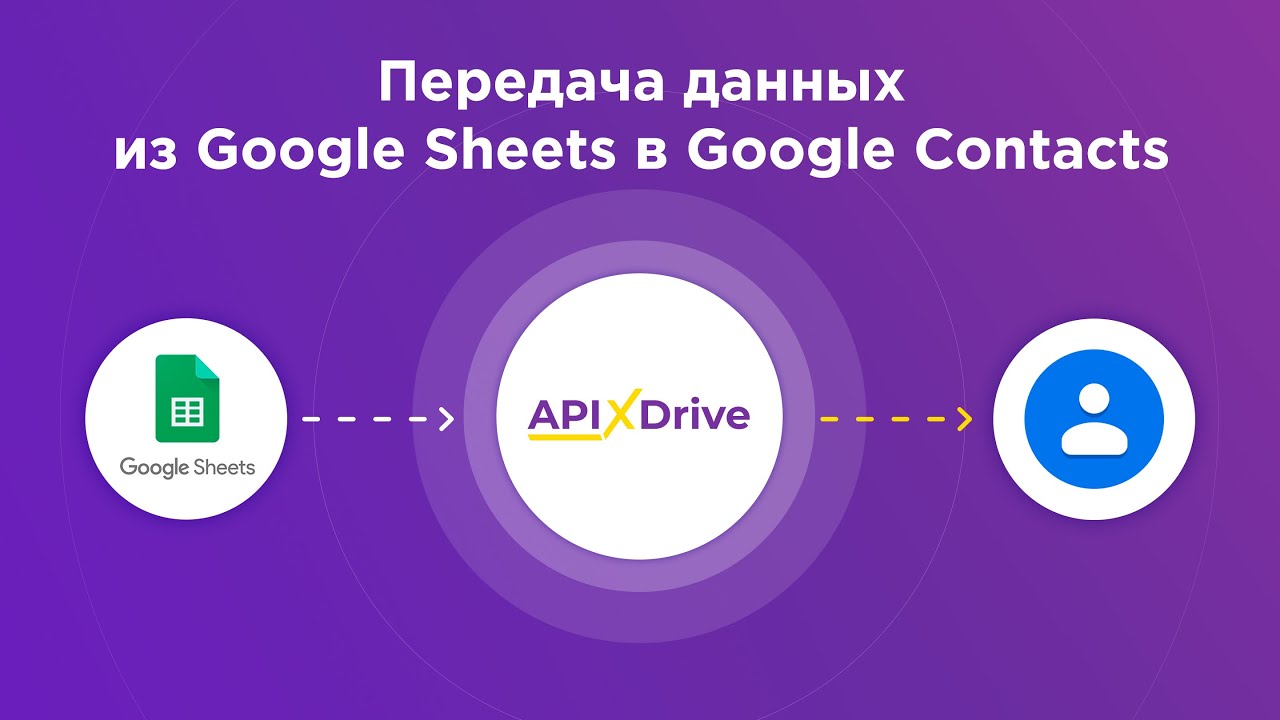 Как настроить выгрузку новых строк из Google Sheets в Google Contacts?