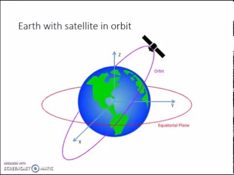 PLTW-AE 3.2.2 Orbital Mechanics RAAN and Orbital Nodes