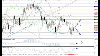 Weekly Forex forecast 30.08.21 - 03.09.21: EUR/USD, GBP/USD, USD/JPY, AUD/USD, Gold