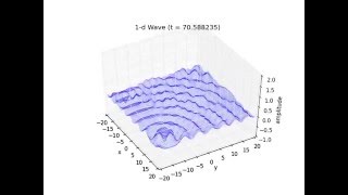 2-dimensional wave equation with two sources.