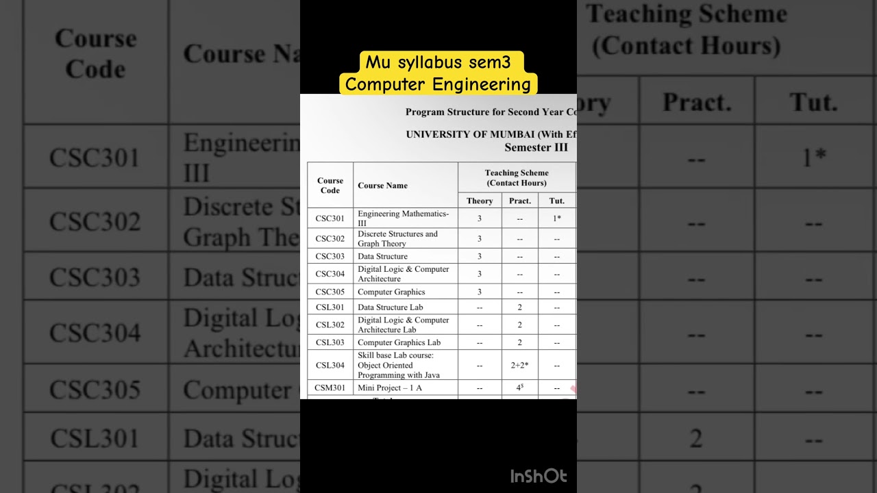 Computer engineering sem 3 subjects #mumbaiuniversity #thirdsemester