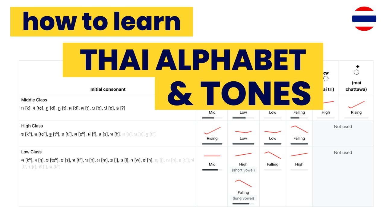 How to learn the Thai Alphabet &amp; Tones with Lingo Champion
