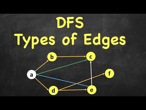 Introduction to Graphs | Types of Graphs | Data Structures