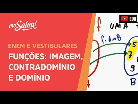 Funções: Domínio, Contradomínio e Imagem | Me Salva!