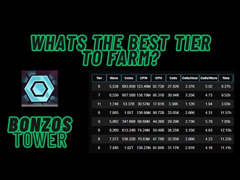TheTowerTools - Finding the Right Tier to Farm