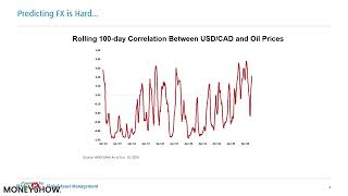 To Hedge FX, or Not to Hedge