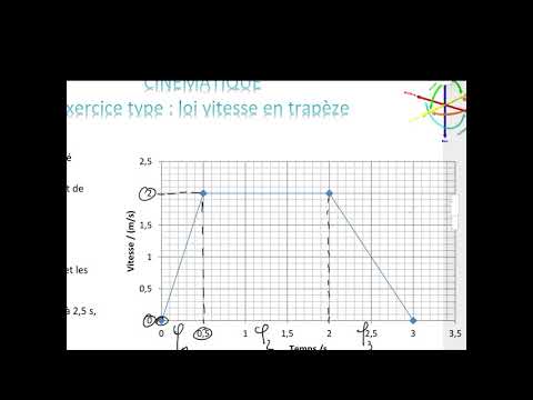 Cinématique translation rectiligne commande vitesse en trapèze 1/3